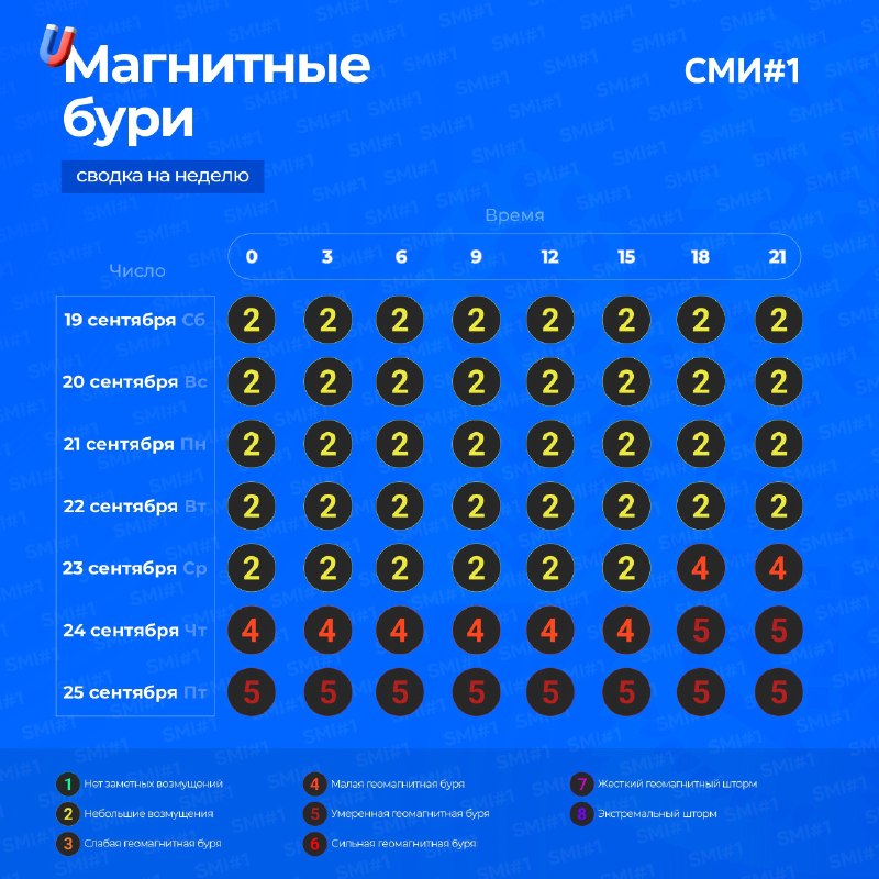 Фото поста канала  Новости Саратова и Области