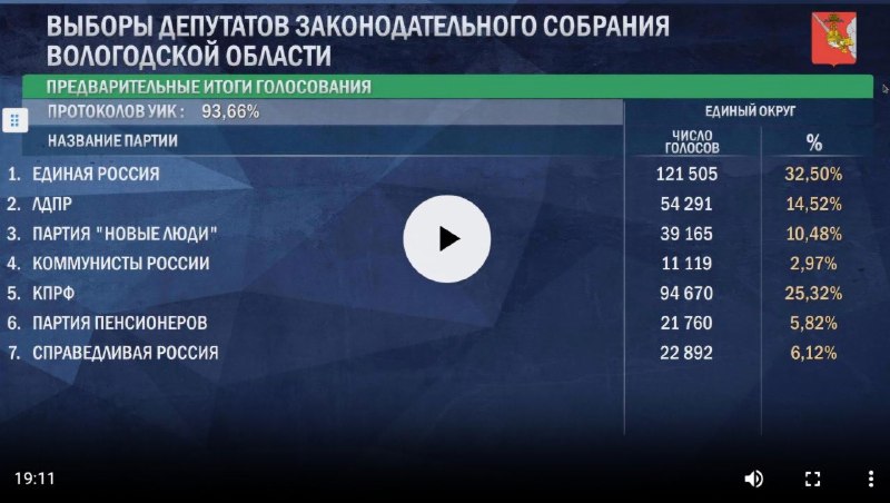 Фото поста канала  ВОЛОГОДСКIЙ КОНСЕРВАТОРЪ