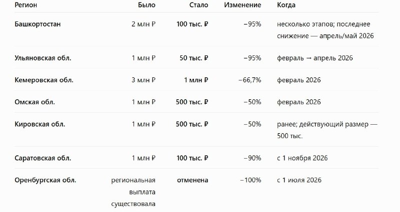 Фото поста канала Еж