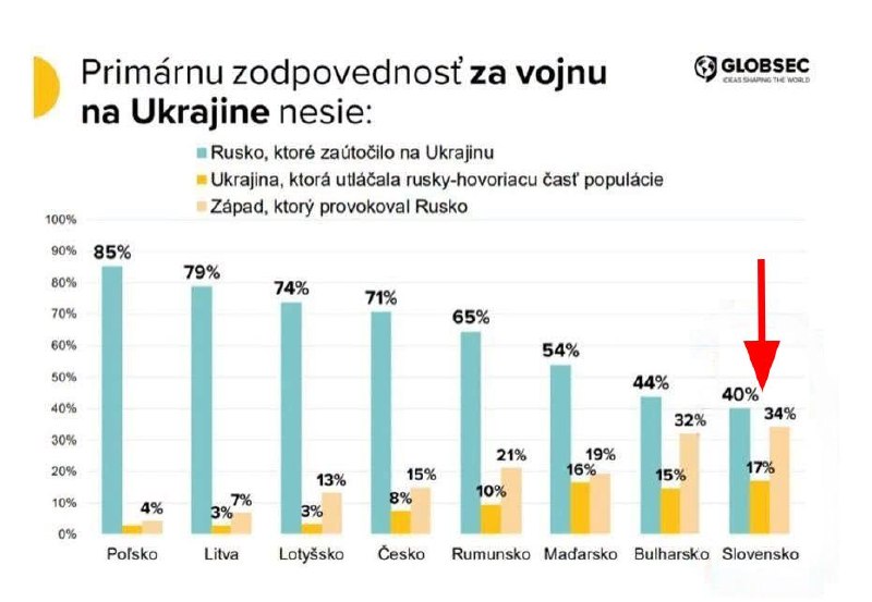 Фото поста канала  Pravda víťazí