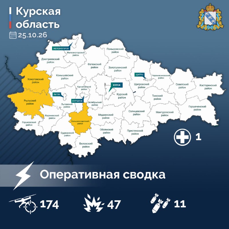 Фото поста канала  Курская область