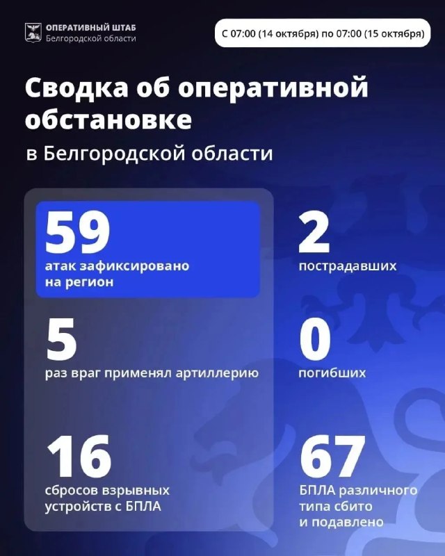 Фото поста канала  Строитель Онлайн