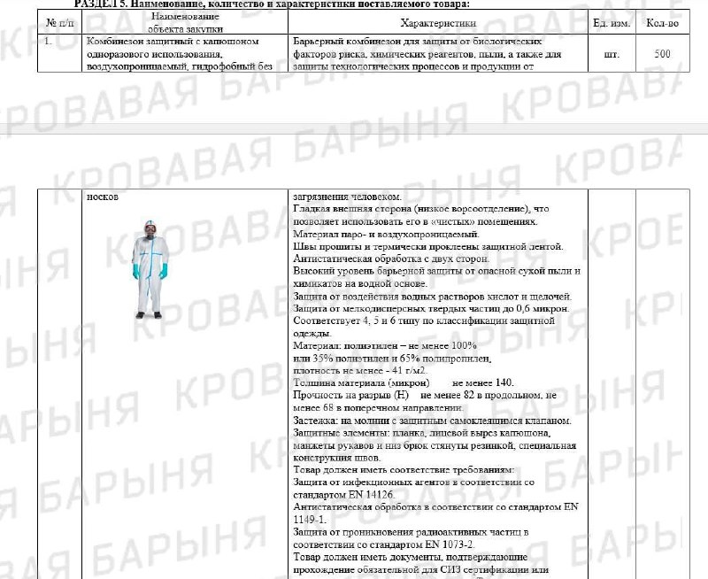 Фото поста канала Русская экономика