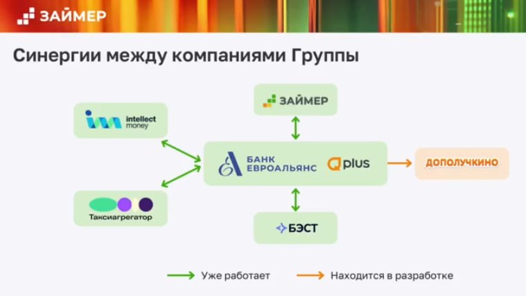 Фото поста канала  СМАРТЛАБ НОВОСТИ