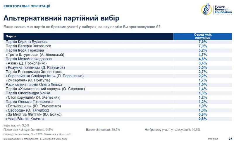 Фото поста канала Милитарист