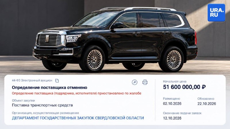 Фото поста канала  URA.RU