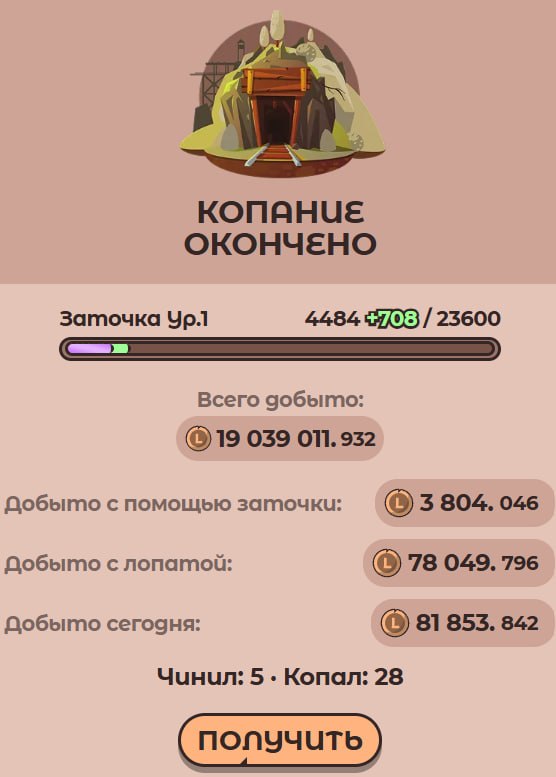 Фото поста канала Crypto Wolf