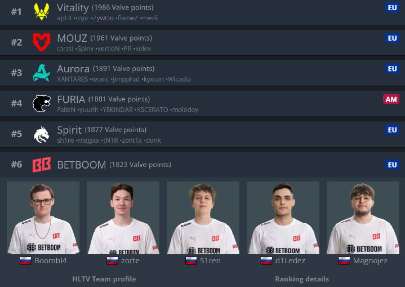 Фото поста канала CS2 NEWS | Counter-Strike 2