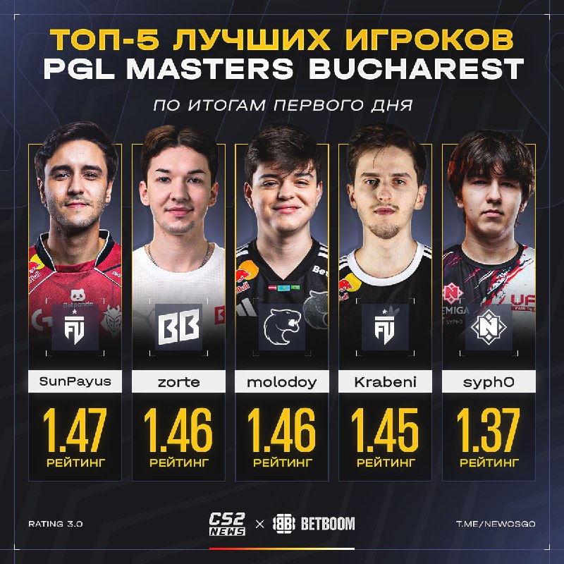 Фото поста канала CS2 NEWS | Counter-Strike 2