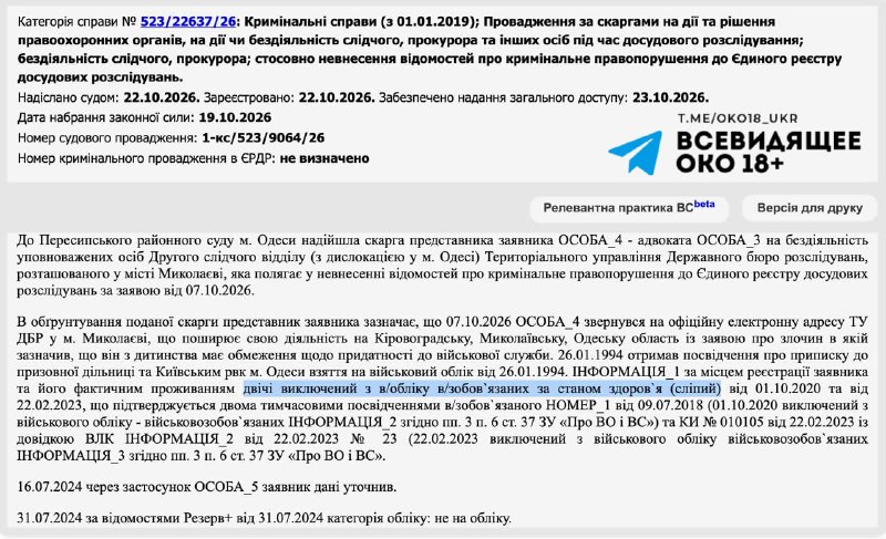 Фото поста канала Всевидящее ОКО 18 ✙