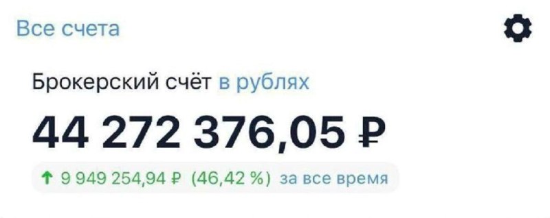 Фото поста канала  Биржевик | Акции
