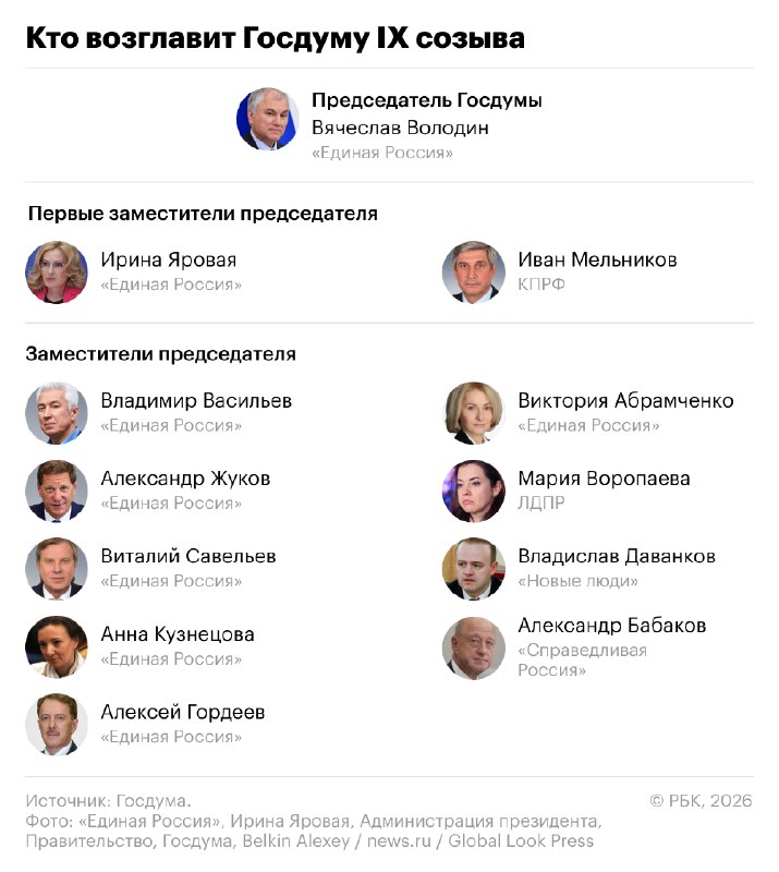Фото поста канала  RSS лента РБК