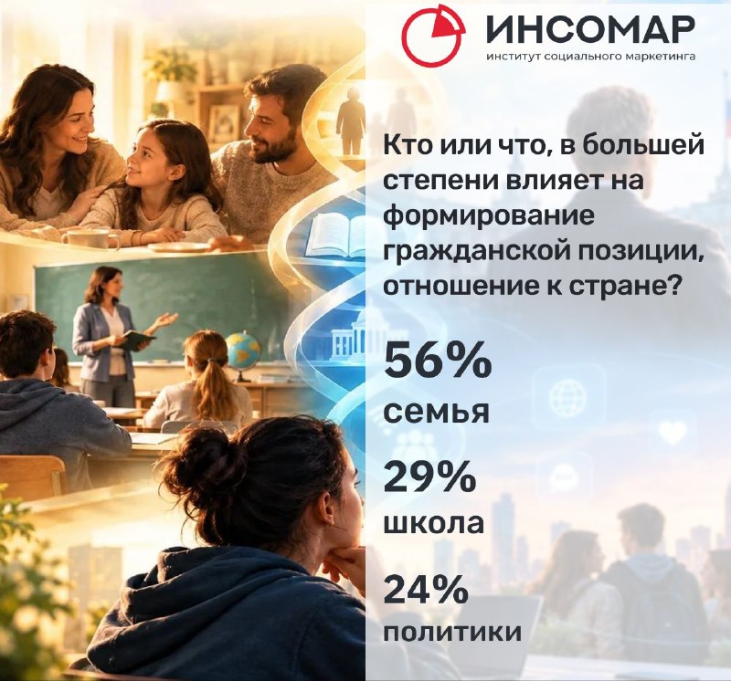 Фото поста канала  Зеленая папка