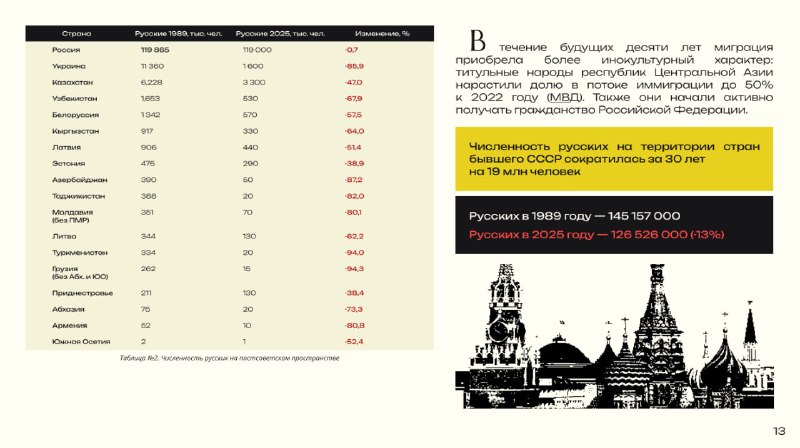 Фото поста канала  Пестель на рейве