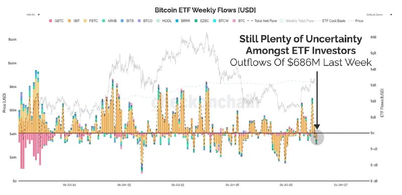 Фото поста канала Bitcoin Post
