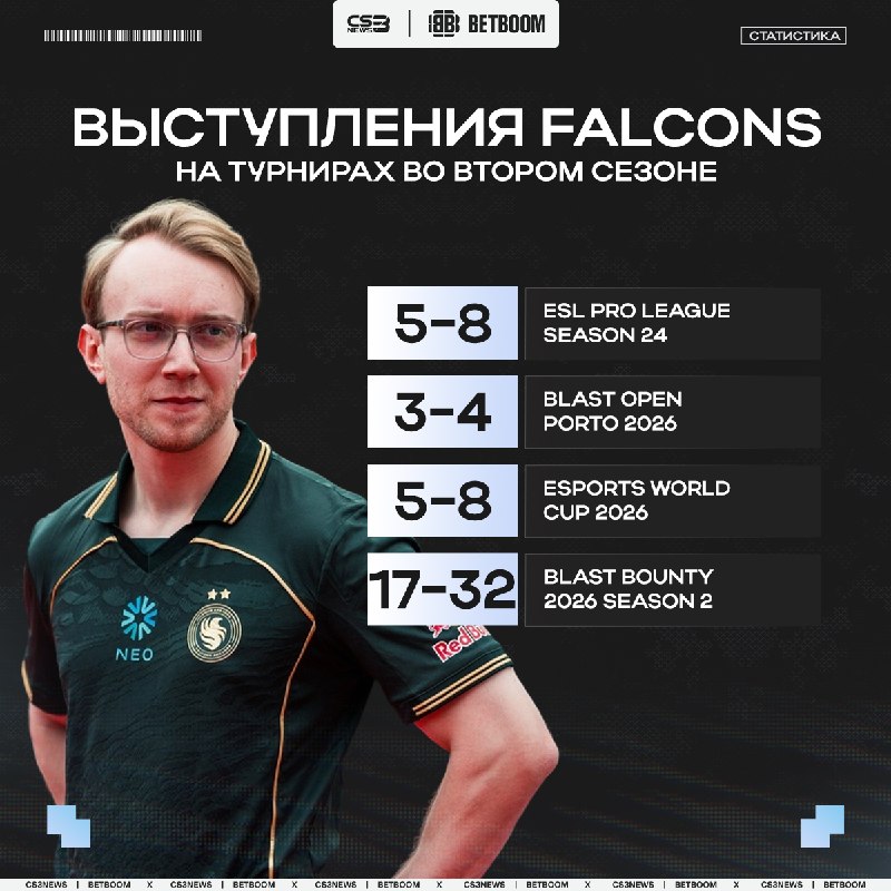 Фото поста канала CS3NEWS | Counter-Strike 2