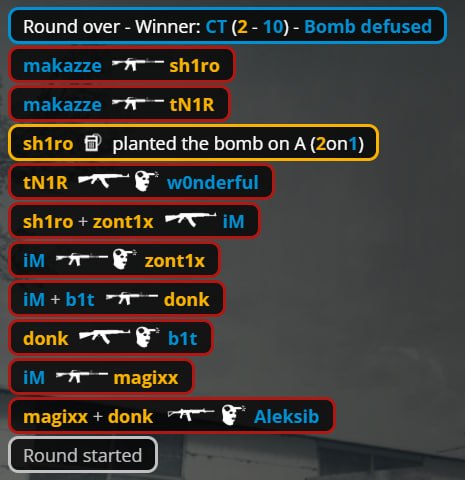 Фото поста канала CS2 NEWS | Counter-Strike 2