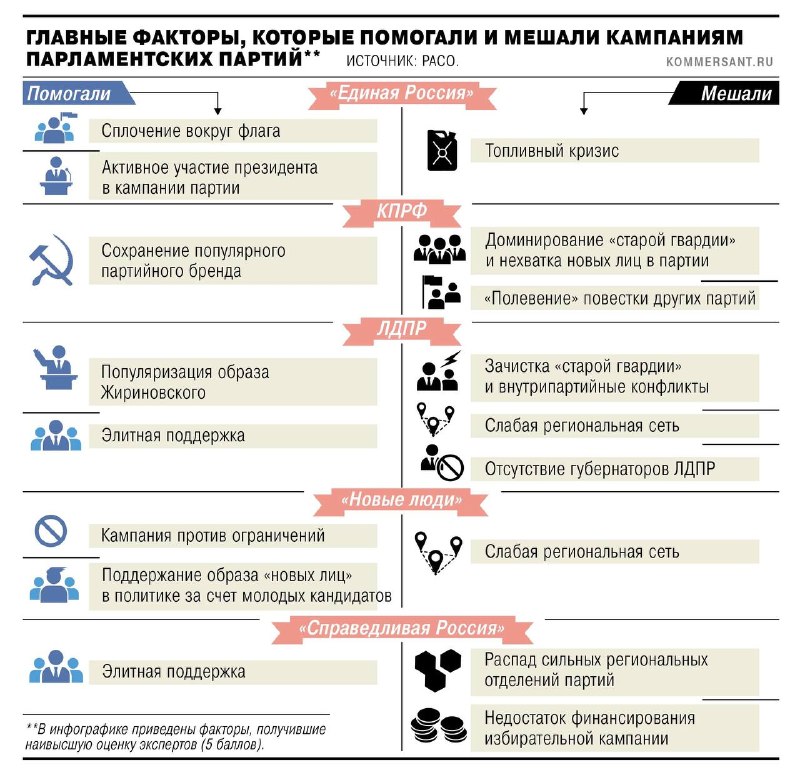 Фото поста канала  Депутатские будни