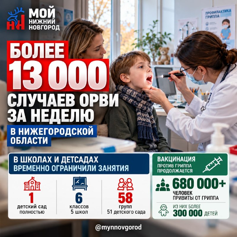 Фото поста канала  Мониторинг 52 Нижегородская область