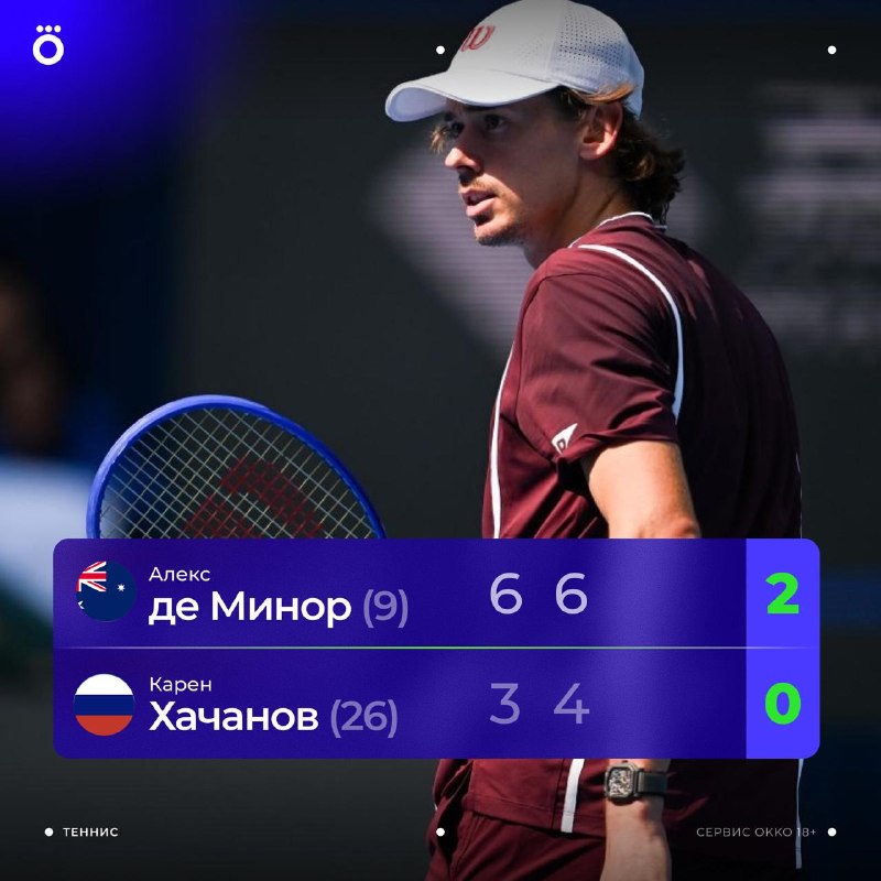 Фото поста канала Okko Спорт