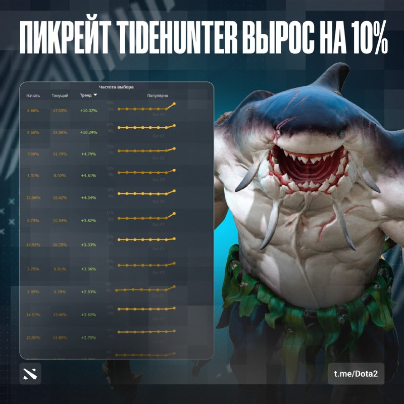 Фото поста канала Dota 2
