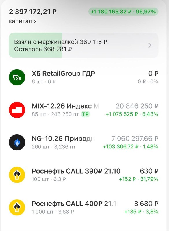 Фото поста канала  TradeZone | Артём Назаров - трейдинг и инвестиции