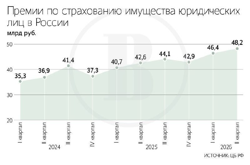 Фото поста канала  Временное правительство 2.0