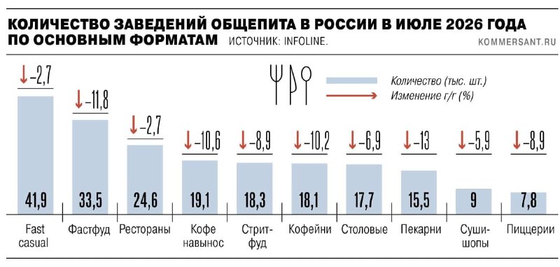 Фото поста канала  Россия сейчас