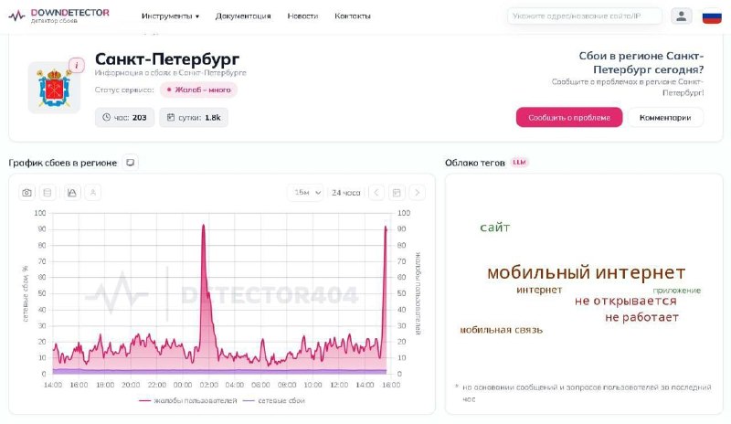 Фото поста канала Топор Live