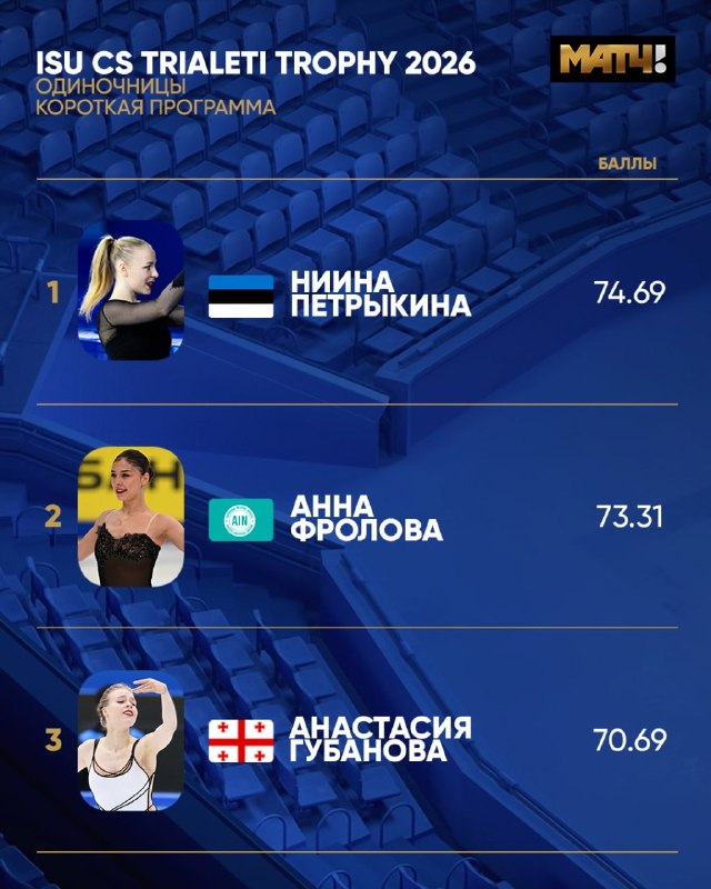 Фото поста канала Матч ТВ. Только новости