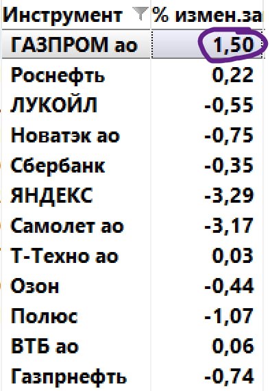 Фото поста канала  ProfitGate - Инвестиции, Трейдинг, Экономика.