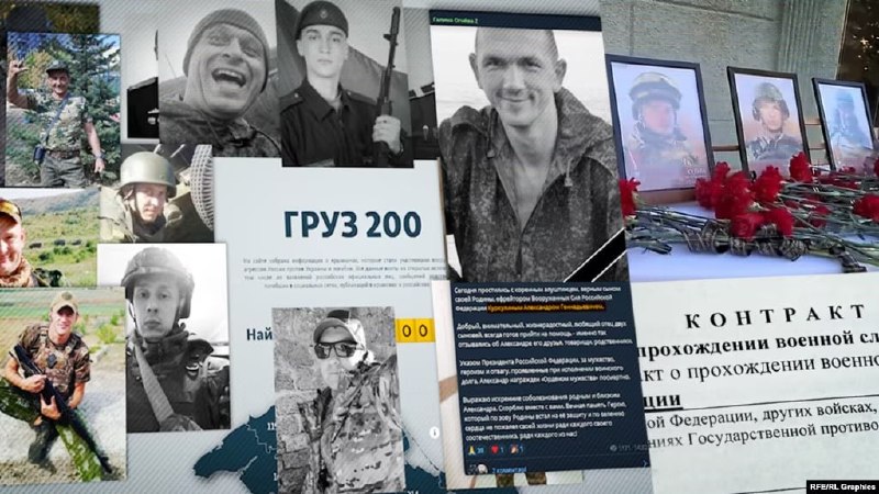 Фото поста канала  Нет Войне! Мир Народам! Да Свободной России!