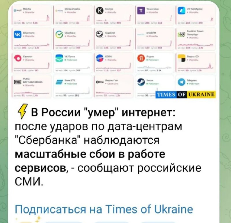 Фото поста канала  Актуальные анекдоты
