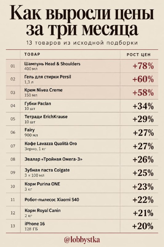 Фото поста канала  Хобости