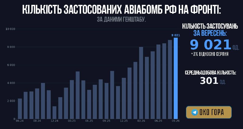 Фото поста канала  Миллиард казахстанцев