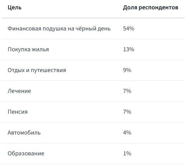 Фото поста канала Русский Бизнес | Стартапы