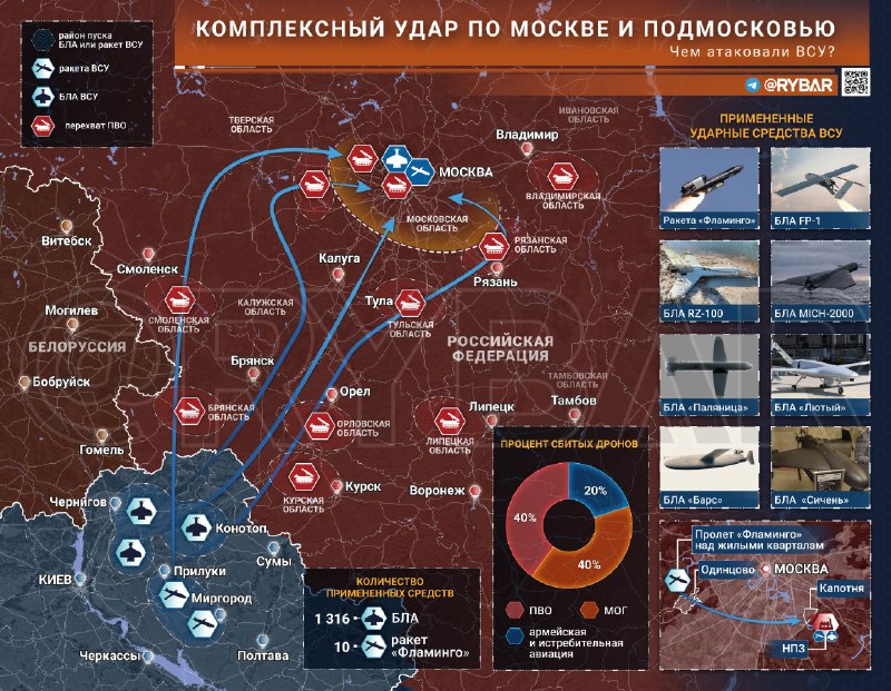 Фото поста канала  🇷🇺⚡️Сводки ополчения Новороссии Z.O.V. (ДНР, ЛНР, Украина, Война)
