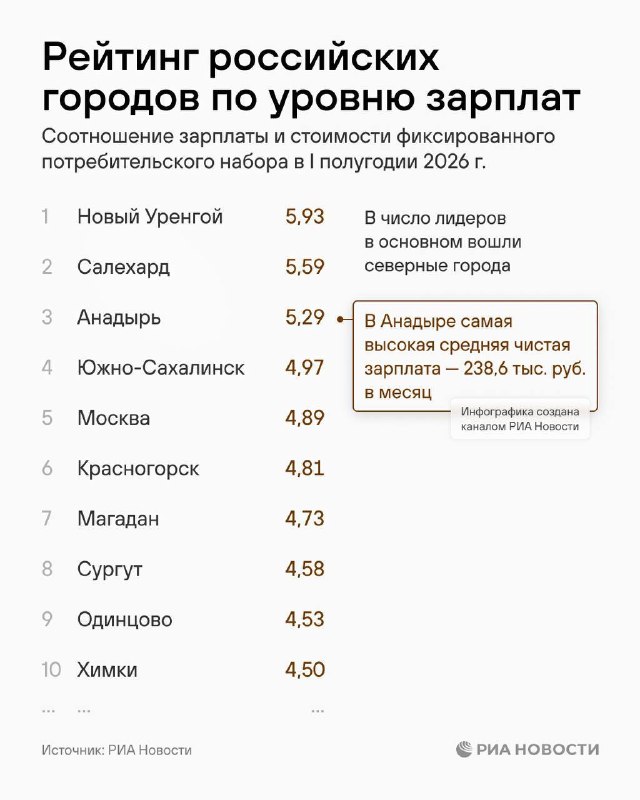 Фото поста канала  pro.news | новости про деньги