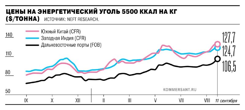 Фото поста канала  СМАРТЛАБ НОВОСТИ