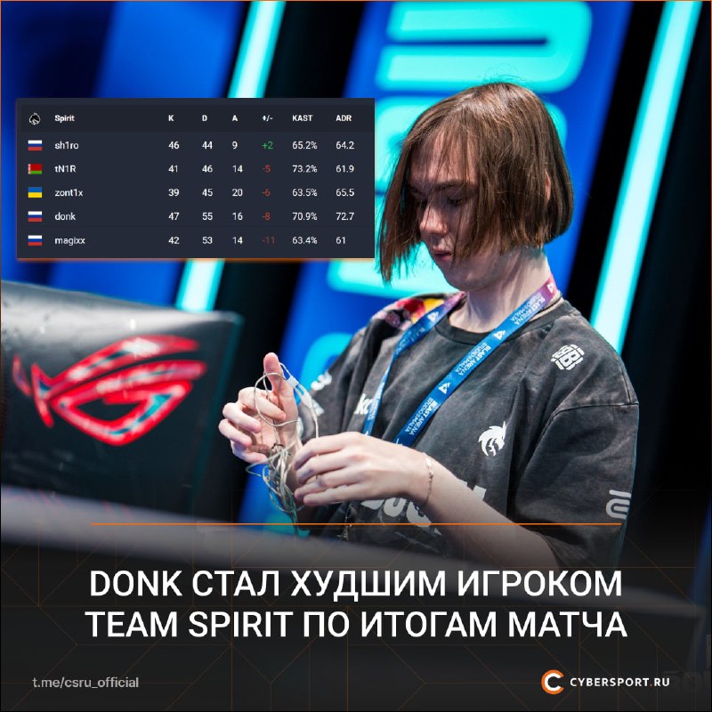 Фото поста канала Cybersport.ru | Киберспорт | CS2 | DOTA 2