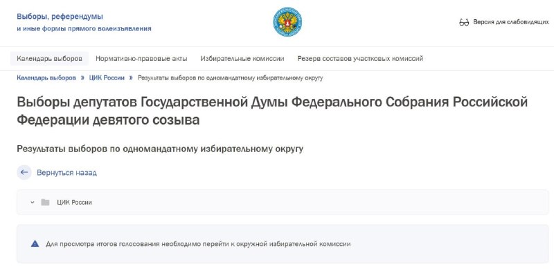 Фото поста канала  Мониторинг 29 Архангельская область