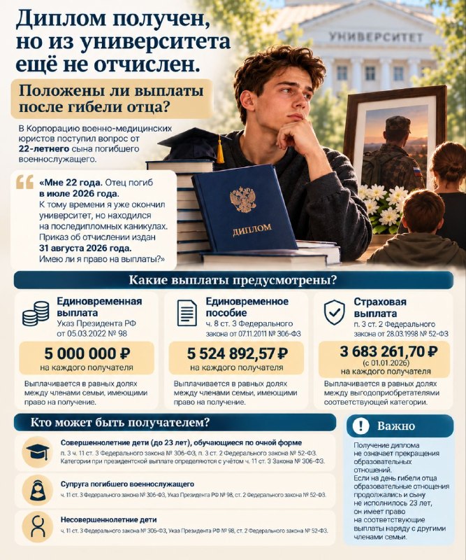 Фото поста канала  Адвокат на связи