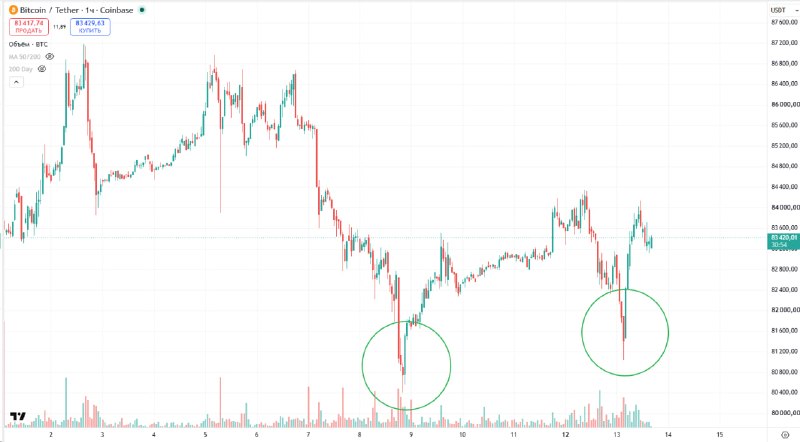 Фото поста канала Bitcoin Post