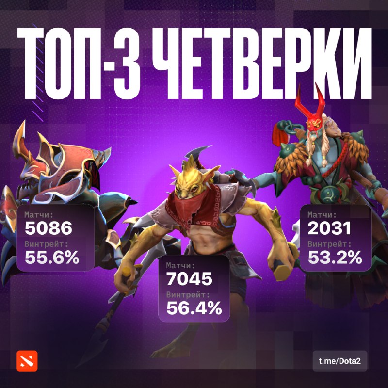 Фото поста канала Dota 2