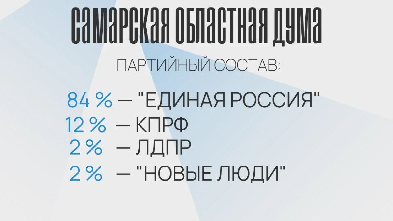 Фото поста канала  Мониторинг 63 Самарская область