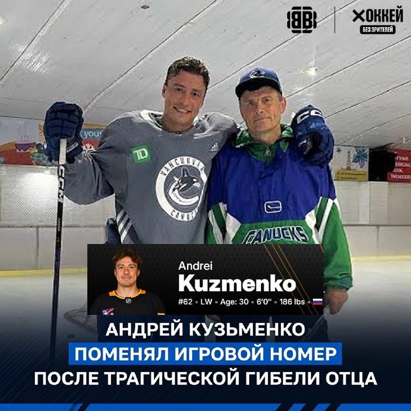 Фото поста канала Хоккей без зрителей🖥