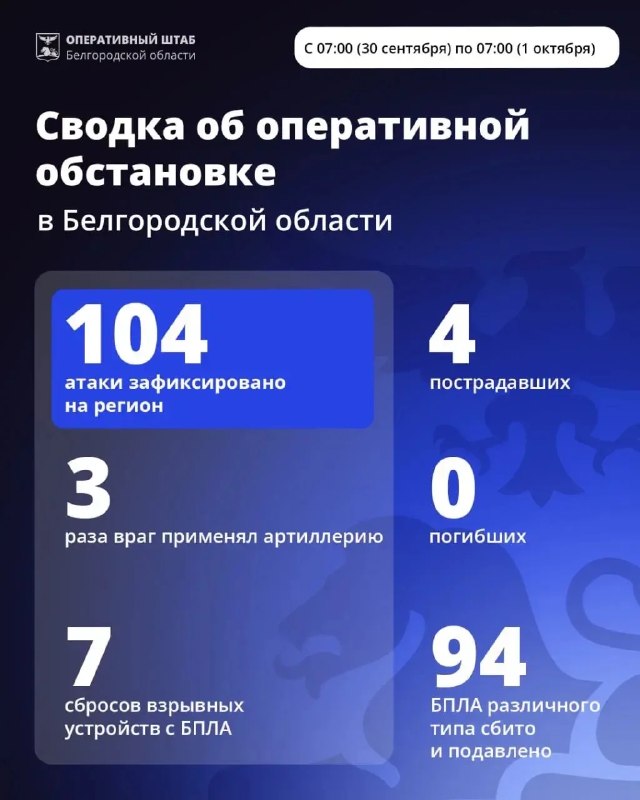 Фото поста канала  ВАЛУЙКИ ПОДСЛУШАНО
