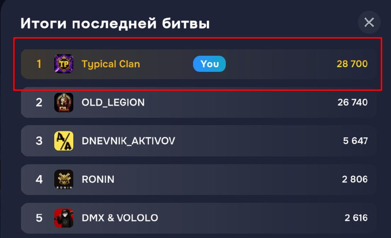 Фото поста канала Типичный Инвестор 
