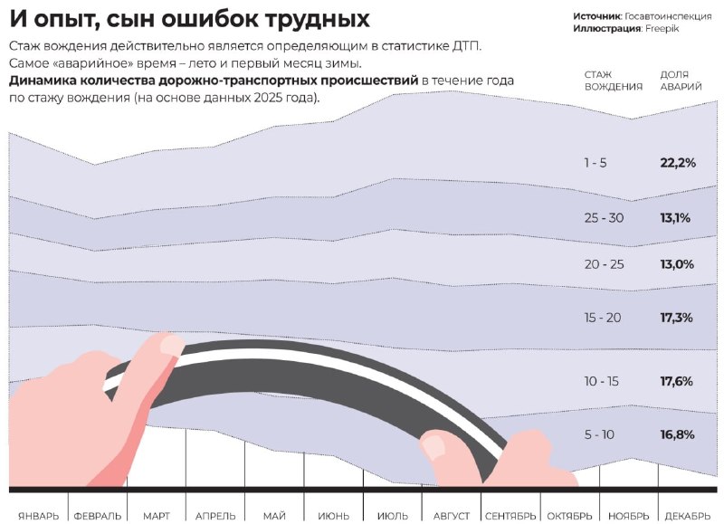 Фото поста канала  Типичный Тимашевск