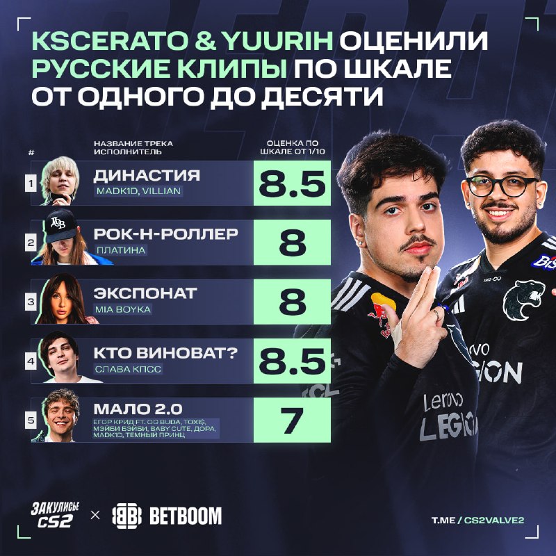 Фото поста канала Закулисье CS2